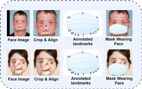 Best algorithm for face detection and re identification ? | ResearchGate