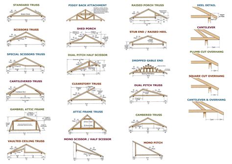 We Sell and Deliver Trusses — Genesee Lumber