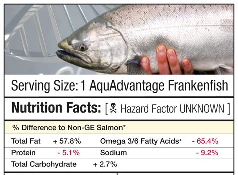 Center for Food Safety | Fact Sheets