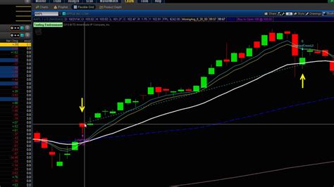 Thinkorswim Strategy Guide - Hahn-Tech, LLC