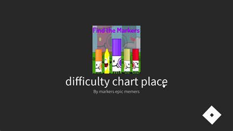 How to get Difficulty Chart Marker in Find the Markers - YouTube