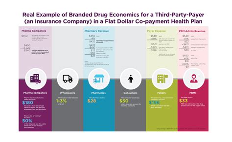 Untangling America's Complex Drug Pricing Web - UPMC Enterprises | UPMC Enterprises