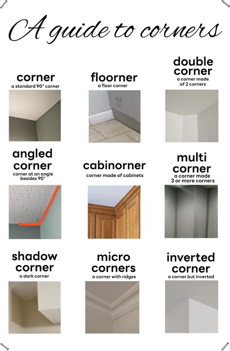 A guide to corners : r/TheCornerCorner