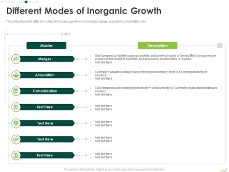 Different Modes Of Inorganic Growth Routes To Inorganic Growth Ppt Download | Presentation ...