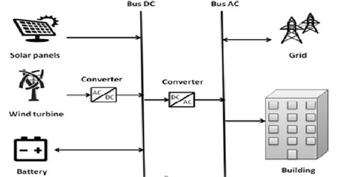 Proposed Hybrid System Architecture. | Download Scientific Diagram