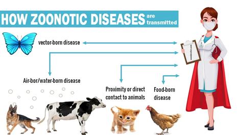 10 Deadly Diseases Caused By Smoking - Wonderslist