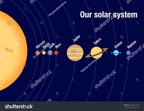 Planets Our Solar System Order Distance Stock Illustration 1832611630 ...