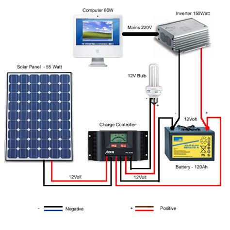 Solar panel diagram | Caravan Solar Panel Kits & Chargers