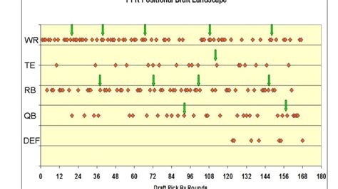 Fantasy Football Draft Strategy - Draft Data - FFNATION