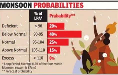 Imd: IMD forecast today will make monsoon situation clearer | India ...