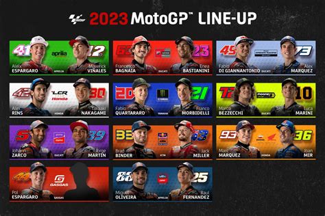 Only one seat stays unconfirmed on the 2023 MotoGP™ grid! – hardki