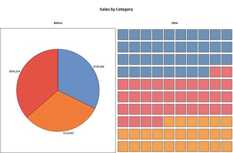 Tableau Playbook - Waffle Chart | Pluralsight