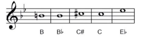 theory - Why isn't the second whole note's accidental natural? - Music: Practice & Theory Stack ...