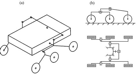 Kinematics of the rocker–bogie suspension: (a) with a transverse...