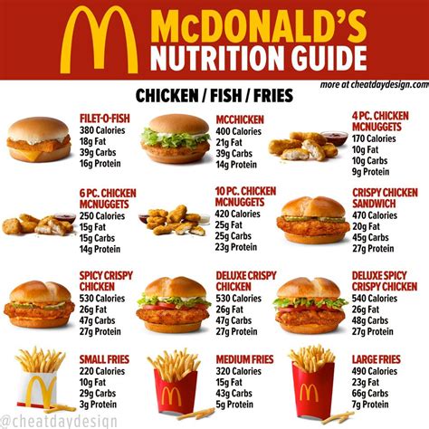 McDonald's Menu Nutrition Guide | How Healthy is McDonald's? | Fast ...