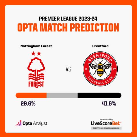 Nottingham Forest vs Brentford: Prediction and Preview | Opta Analyst