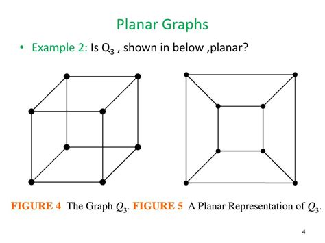 PPT - 9.7 Planar Graphs PowerPoint Presentation, free download - ID:2524073