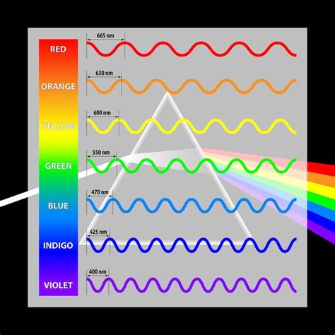 Laser Beam Wavelength - The Best Picture Of Beam