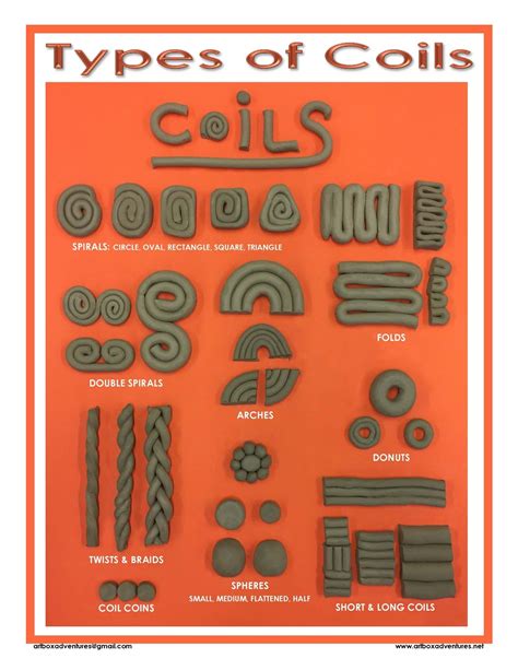 Types Of Coils Clay - Design Talk