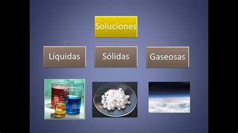 7° DEFINICIÓN SOLUCIONES SOLIDAS, LIQUÍDAS Y GASEOSAS 8 7 2020 - YouTube