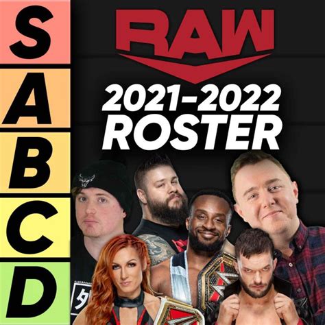 TIER LIST: WWE Raw Roster 2021-2022 - Cultaholic Wrestling | Acast