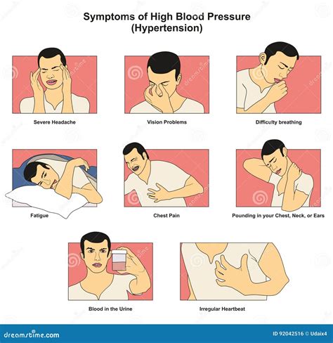 Symptoms of High Blood Pressure Hypertension Stock Vector ...