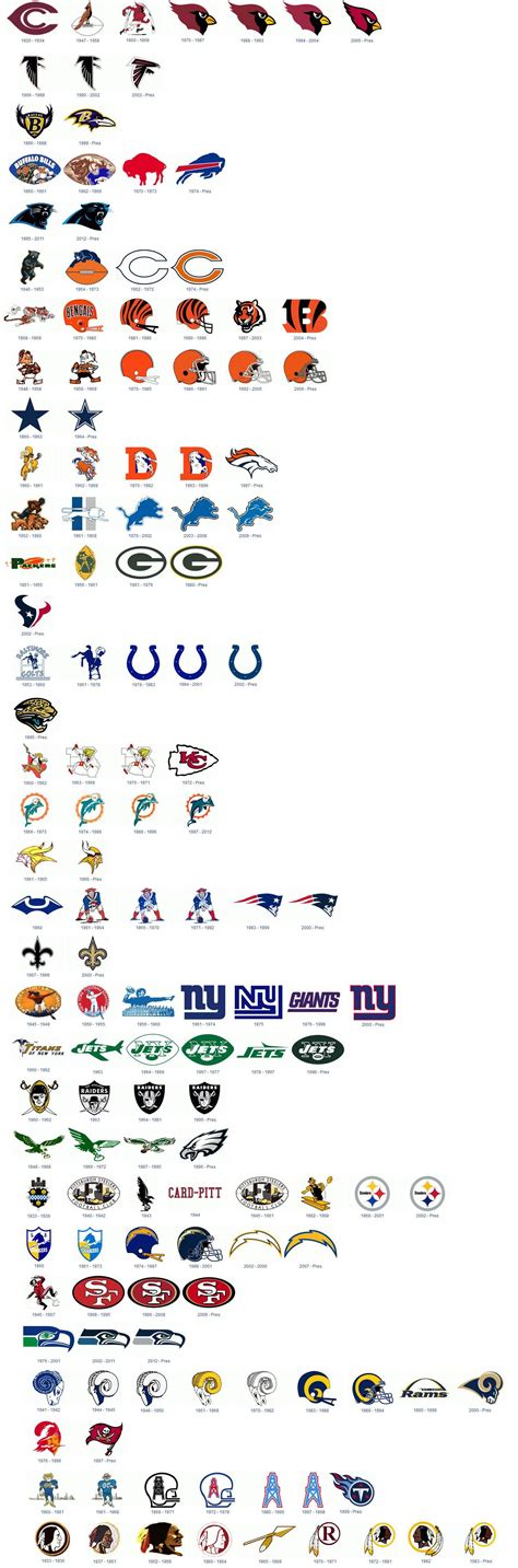 Last 40 Years of NFL Logos | TFE Times