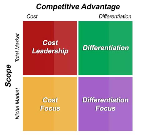 What Is Porter's Value Chain Model And Why It Matters In, 46% OFF