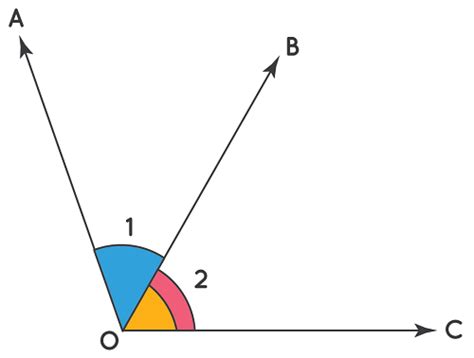 Vertically Opposite Angles Examples