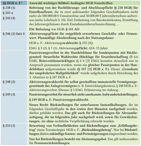 Grundzüge der nationalen und internationalen Rechnungslegung - HGB-Bilanzrecht (BilMoG) – Westermann