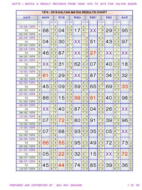 Prabhat Satta Day Panel Chart - SATTA HJW