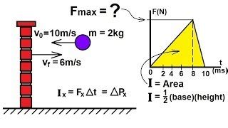 Force-time graph used to calculate impulse and work. | Pearson+ Channels