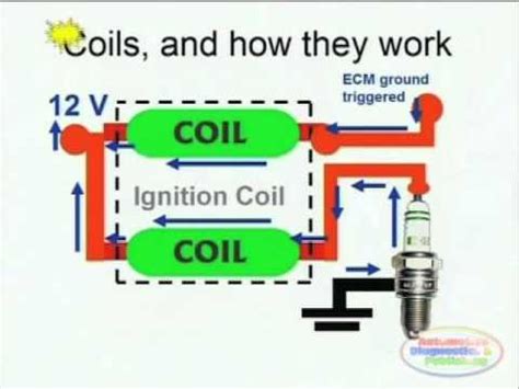 wiring diagram for ignition coil - SohaelRoxann