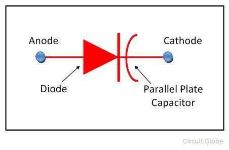 What is a Varactor Diode? - Definition, Symbol, Working, Characteristic & Tuning Circuit ...