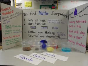 Student led conference ideas for young students. Stations around the ...