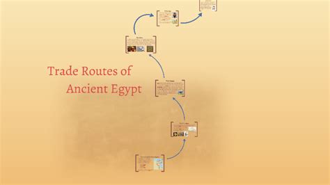 Trade routes used by the Ancient Egyptians by hayden schroeder on Prezi