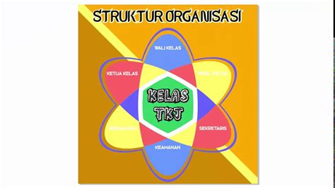 Contoh Struktur Organisasi Kelas Yang Kreatif Amp Panduannya Lengkap - Riset