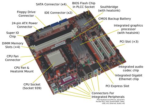 Hardware Guide | Computer Hardware Basics