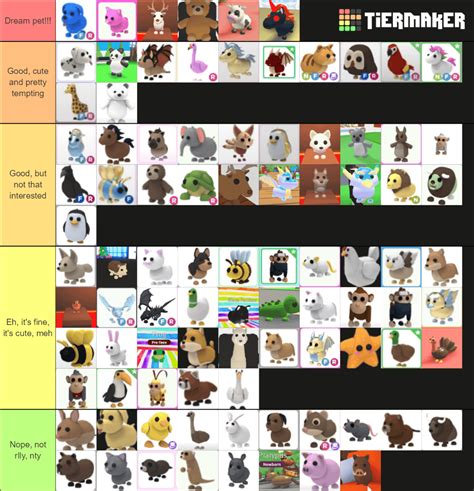 My Adopt Me tier list! : r/adoptmeroblox