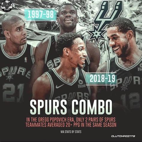 The last time two Spurs teammates averaged 20.0 points in the same ...