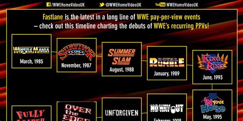 From WrestleMania to Fastlane: What could be the next recurring WWE PPV?