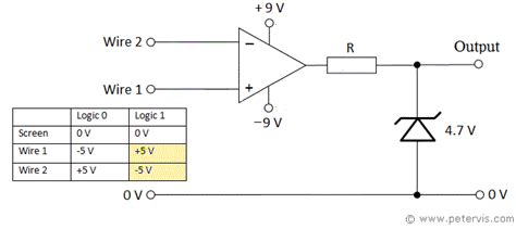 Differential Signal Transmission