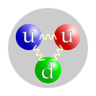 Subatomic particle - Wikiwand