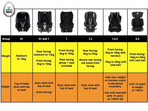 Top 10 Child Car Seat Safety Tips - Good Egg Child Car Seat Safety