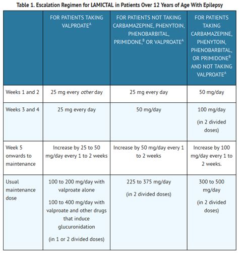 Lamotrigine - wikidoc