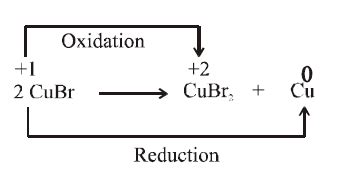 An example of a disproportionation reaction is