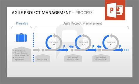 the agile project management process is shown in blue and white, with ...