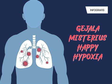 Happy Hypoxia, Gejala Baru Covid-19 yang Misterius | Tagar