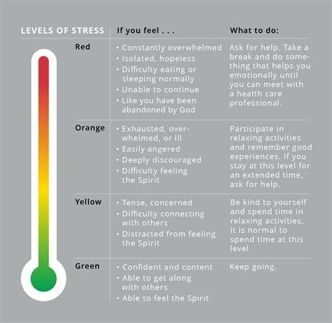 Managing Stress in Stressful Times