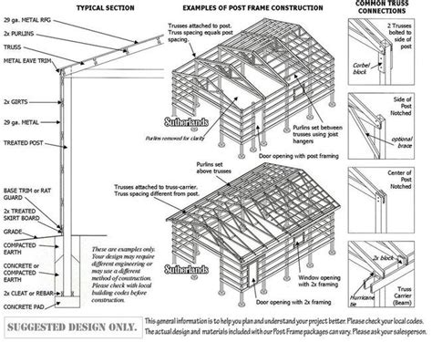 Post Frame Building Basics :: Sutherlands | Post frame building, Building a pole barn, Pole barn ...